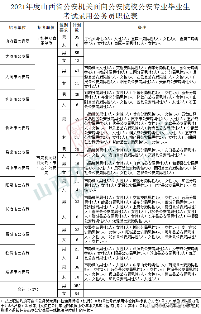 最新公安招警考試信息，小城的夢(mèng)想與友情交織的警界征途