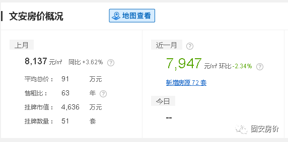 固安最新房價概覽，科技引領未來居住新篇章！