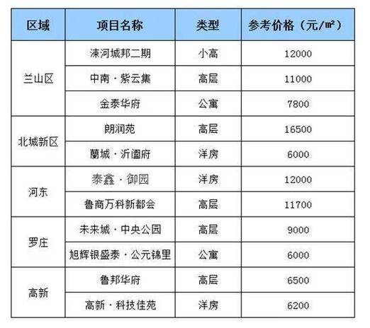 蘭陵縣家天下最新價格概覽，最新價格及概述信息分享