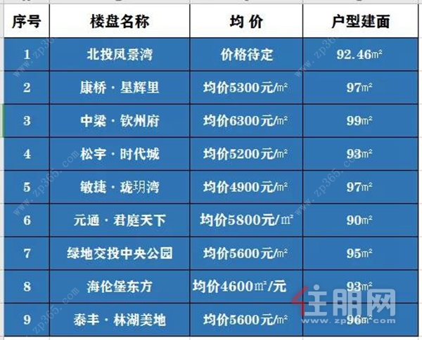 欽州樓盤最新動態(tài)更新，樓市消息速遞